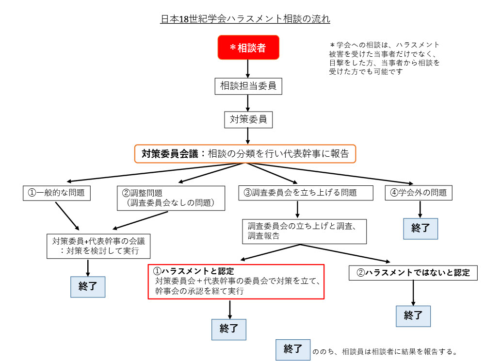 日本18世紀学会ハラスメント相談の流れ（横）.jpg
